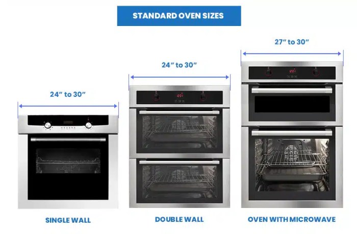 Housing tall oven double kitchens microwave kitchen ovens diy configurations built single appliances advice units size cabinet level wall sizes